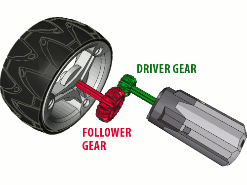 lego motors and gears