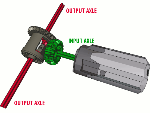 lego motors and gears