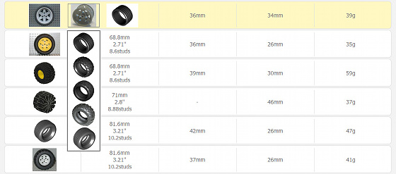 wheel rim size chart